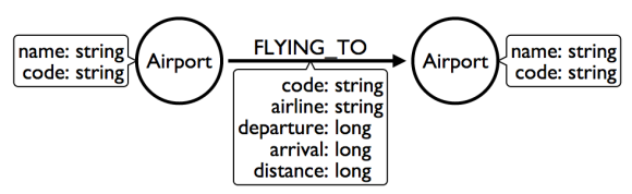 Simple-flight-model